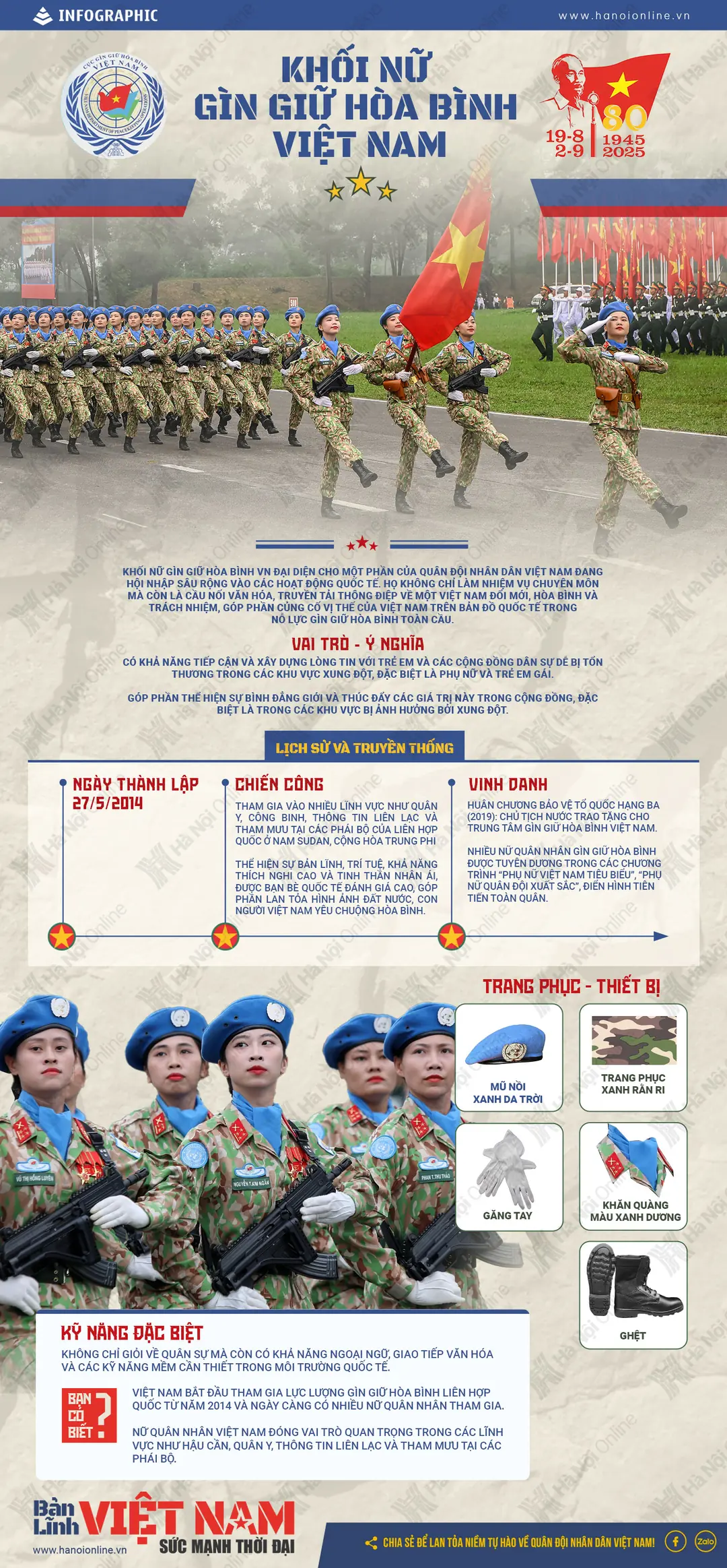 Đài PTTH Hà Nội